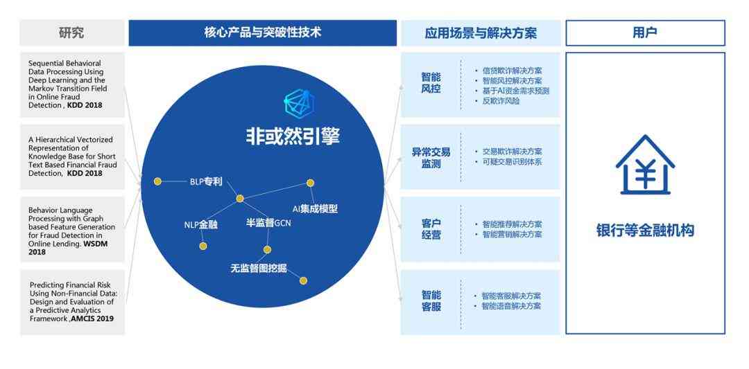 AI数据分析：揭秘智能算法如何深度挖掘数据价值