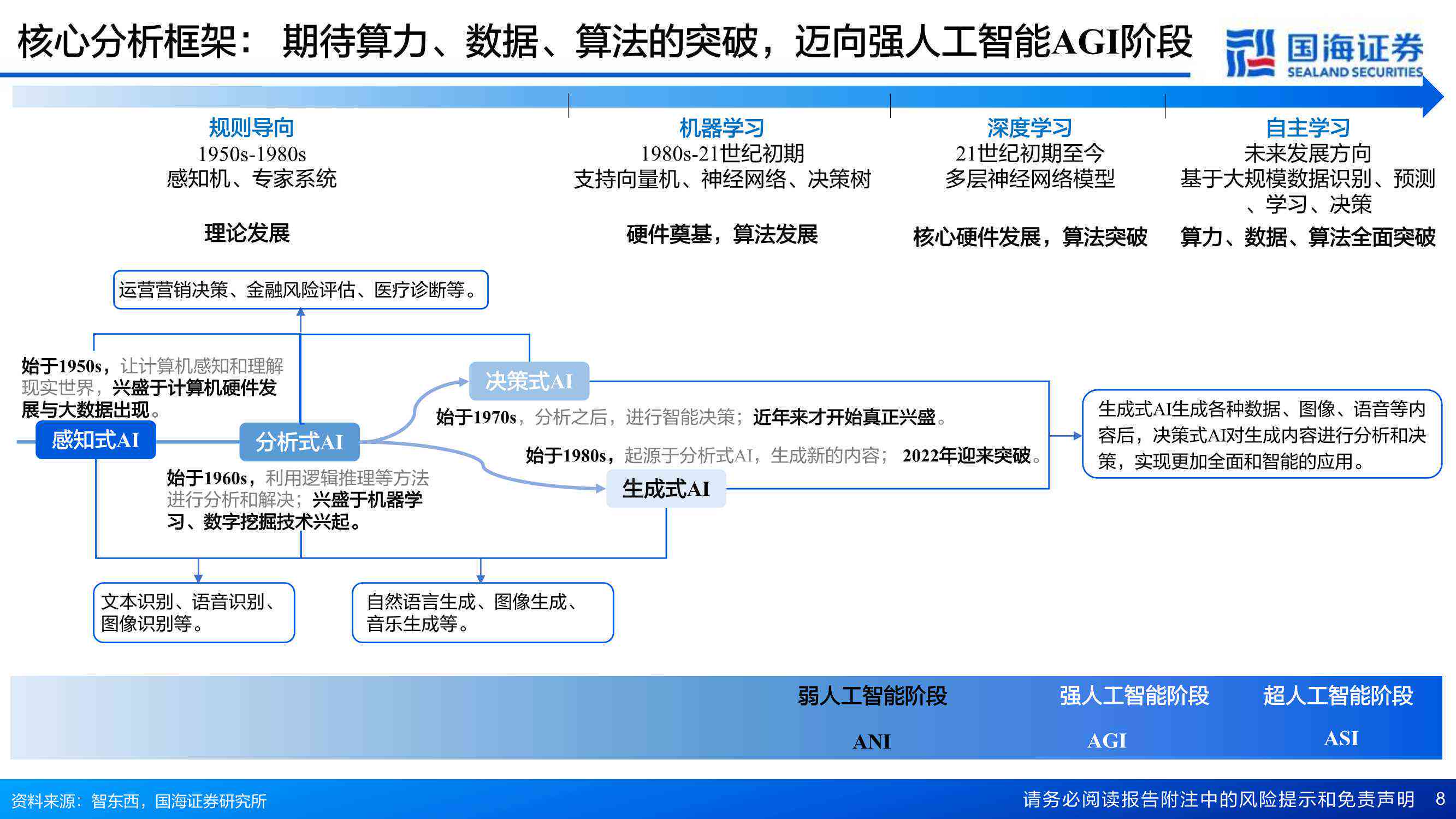 深入探索AI领域：全面解读最新人工智能论文及研究进展
