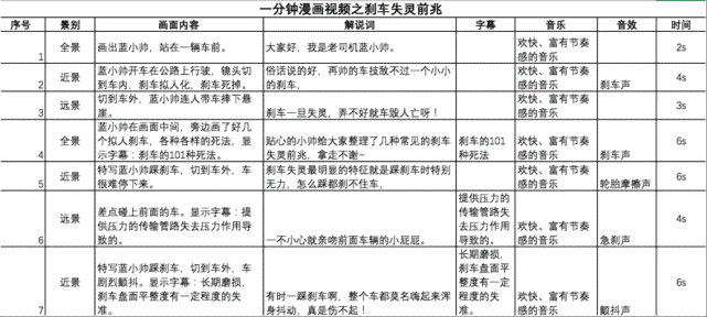 脚本分镜表制作指南：涵创作、编排与优化全过程