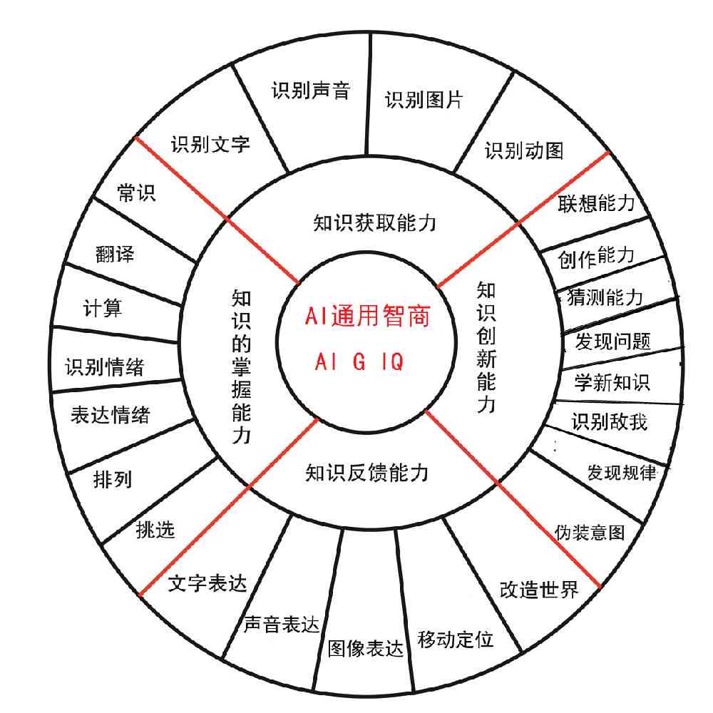 AI机器人数学教学攻略：全面覆课程编写、教学技巧与用户疑问解答