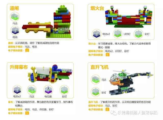 机器人课程文案：幼儿园简短经典十首及小红书写法