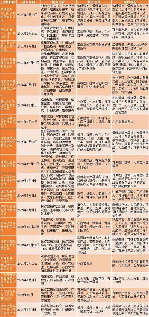 全面指南：打造高效创作工作室所需的关键物品与设备清单