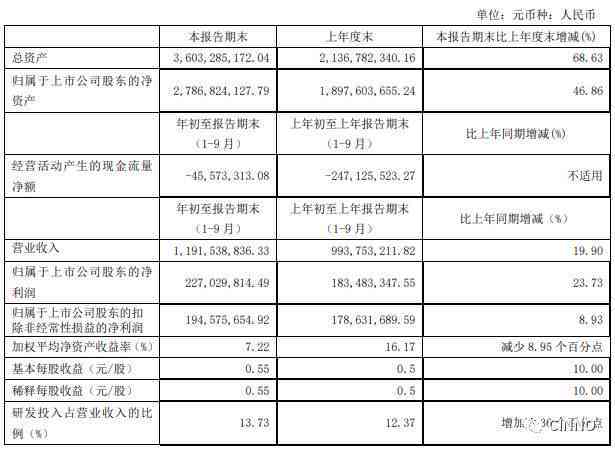 全面指南：打造高效创作工作室所需的关键物品与设备清单