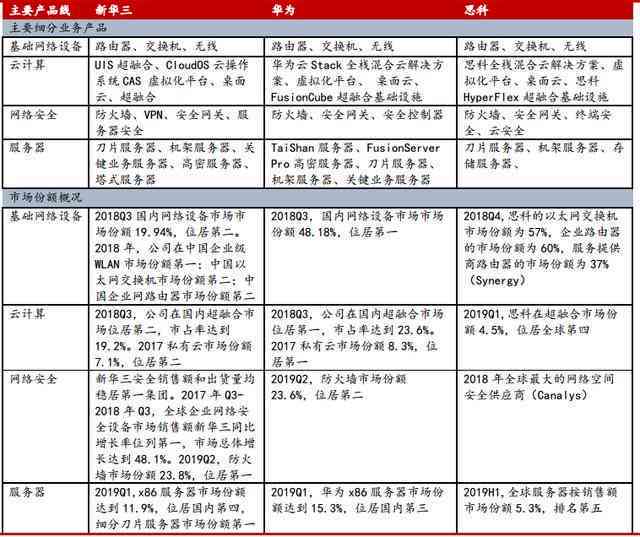 全面指南：打造高效创作工作室所需的关键物品与设备清单