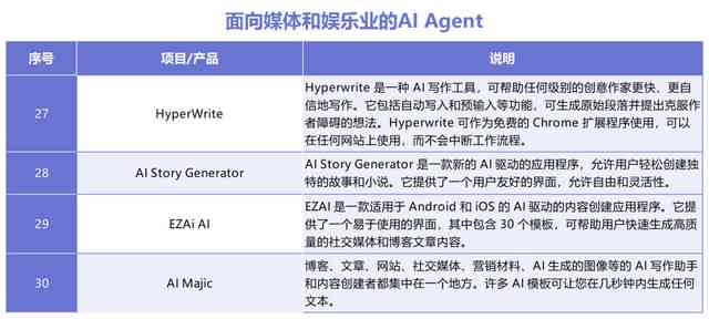 全面盘点：AI软件的优势与越表现——赞美语句集锦及用户关注要点解析