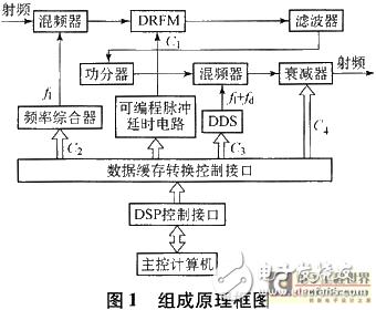 深入解析：AI写作的核心技术与实现原理
