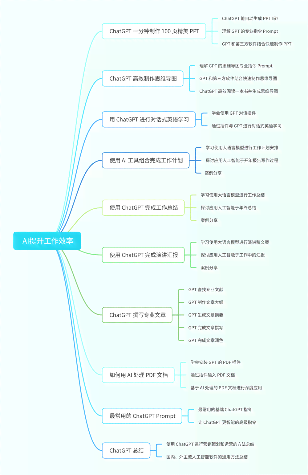 AI内容创作：全面解析智能写作工具与应用，助力内容营销与创意生产