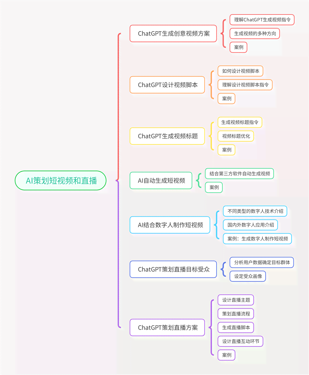AI内容创作：全面解析智能写作工具与应用，助力内容营销与创意生产