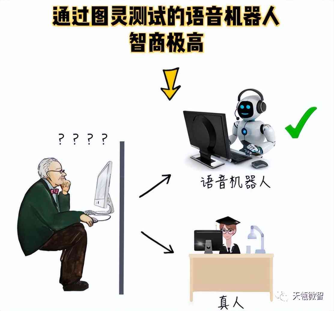 ai论文写作助手在哪里找出来啊：手机版如何使用