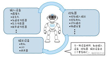 AI机器人如何全方位提升与优化我们的日常生活：深入解读与实例分析