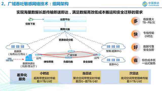 AI绘画创作能力与潜力解析：探讨其技术上限及未来发展前景