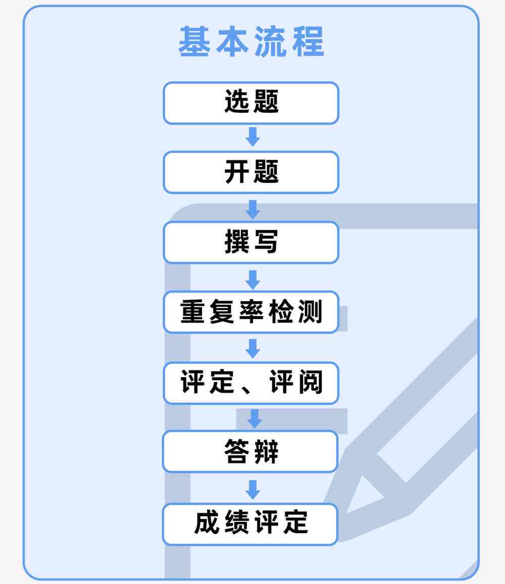 高效完成论文写作全攻略：从选题到发表的全流程指南