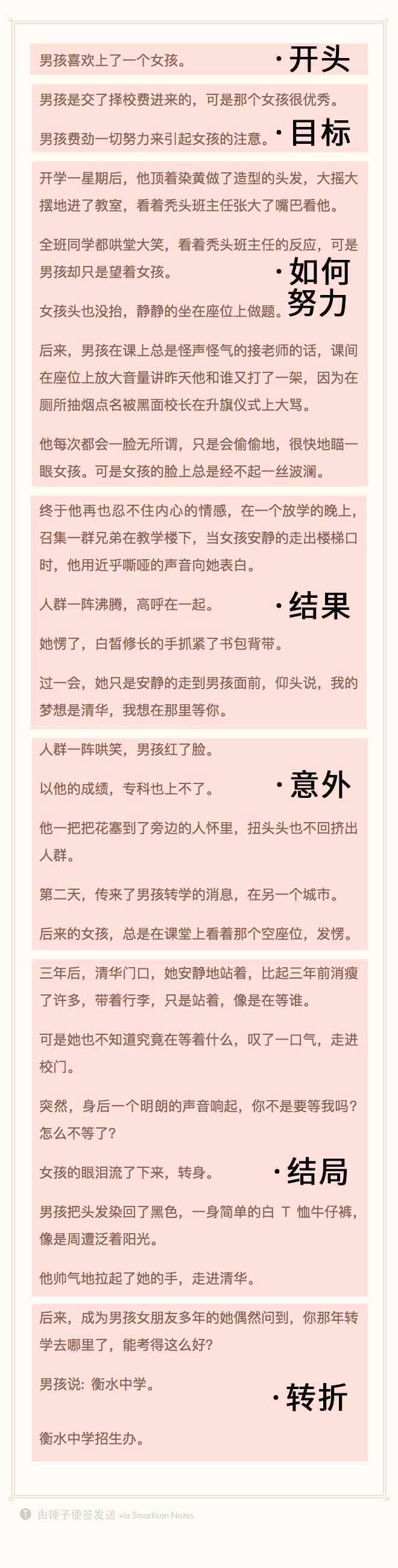 ai文案创作免费版：AI文案创作标注神器，智能创作无忧
