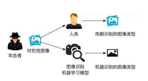 深度解析AI艺术创作机理：探索技术原理、应用场景与未来发展趋势研究报告