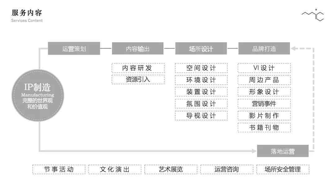 AI与艺术创作：关系探讨、策划指南、观点分析、软件工具及意义探究