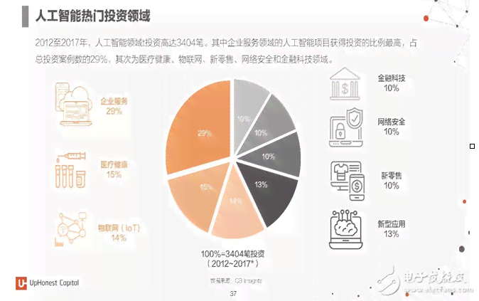 人工智能实验综合分析与成果汇总报告
