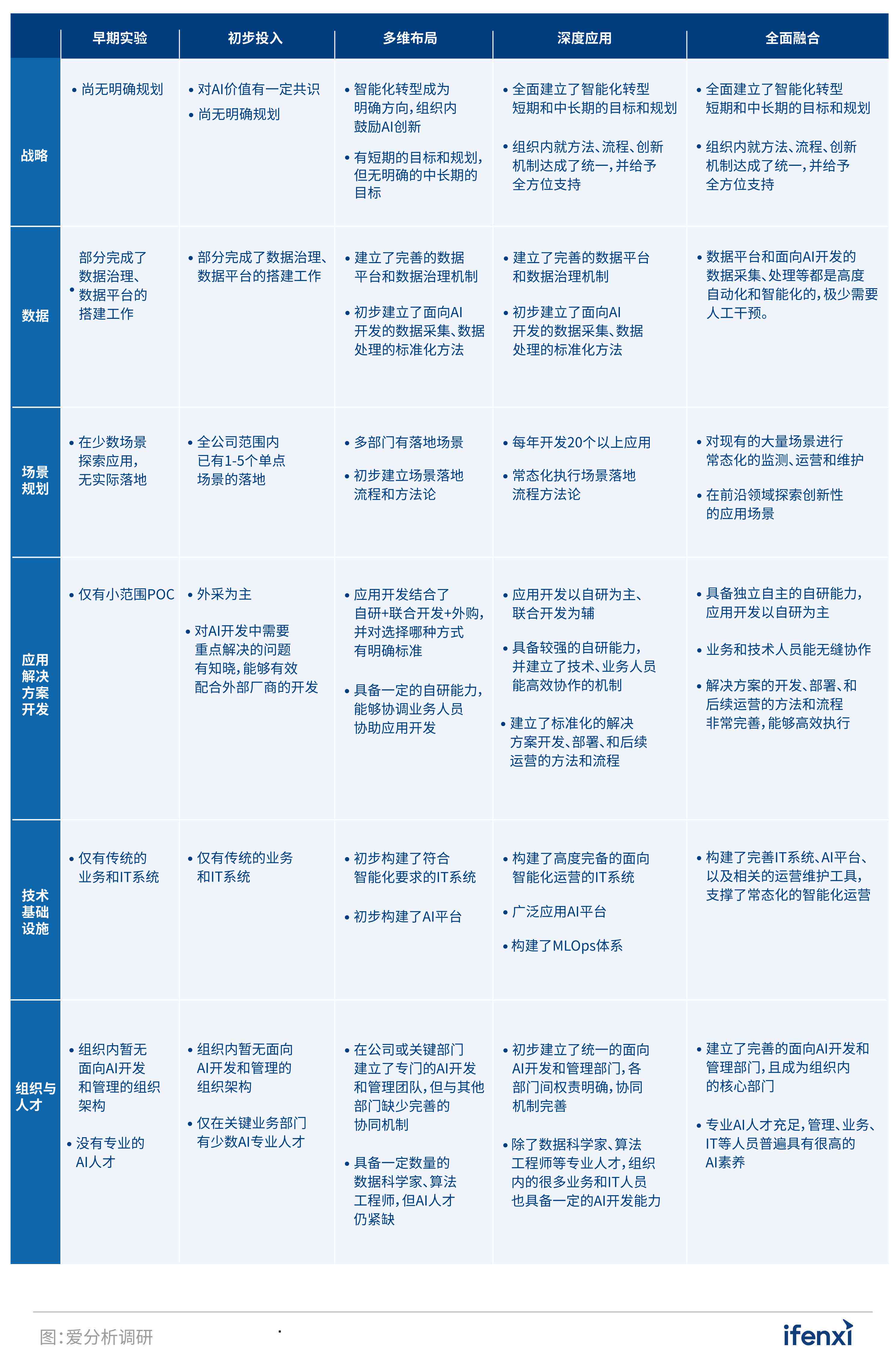 人工智能实验综合分析与成果汇总报告