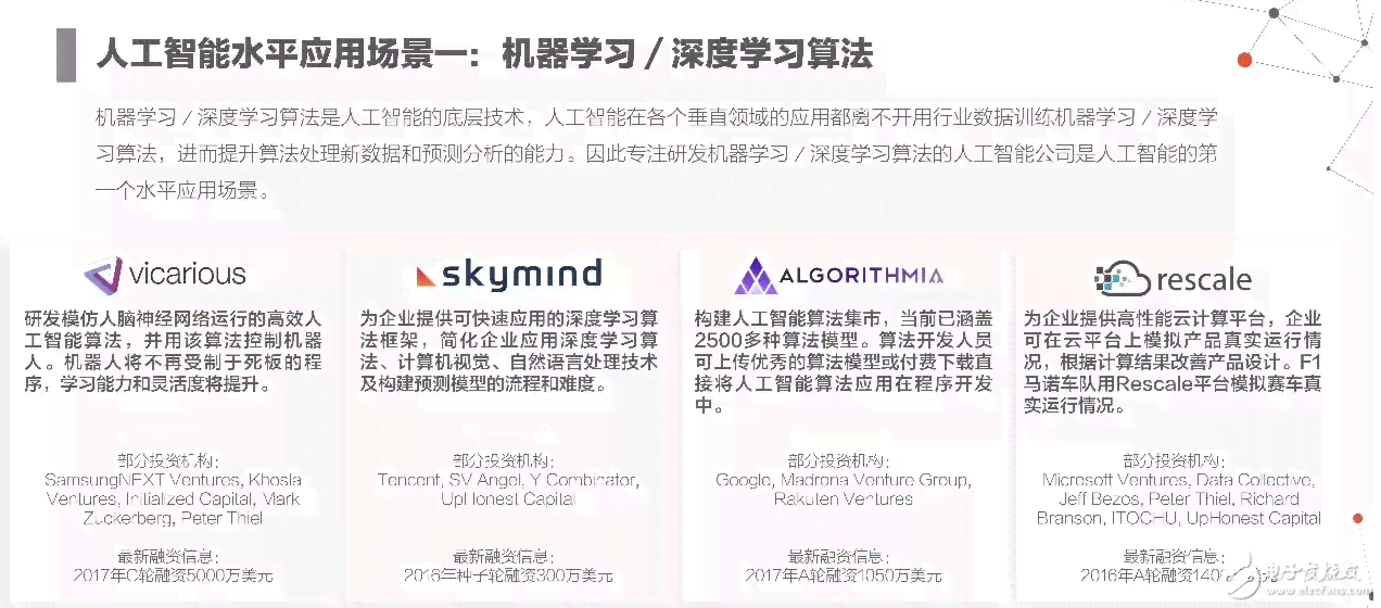 人工智能实验综合分析与成果汇总报告