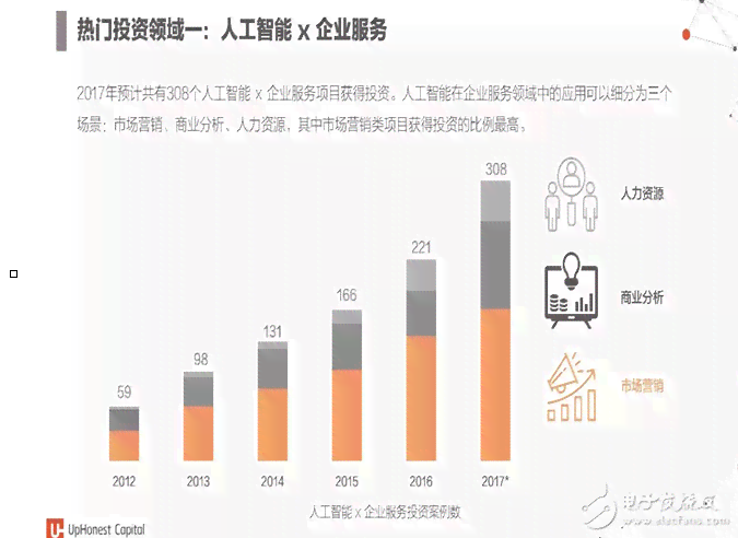 人工智能实验综合分析与成果汇总报告