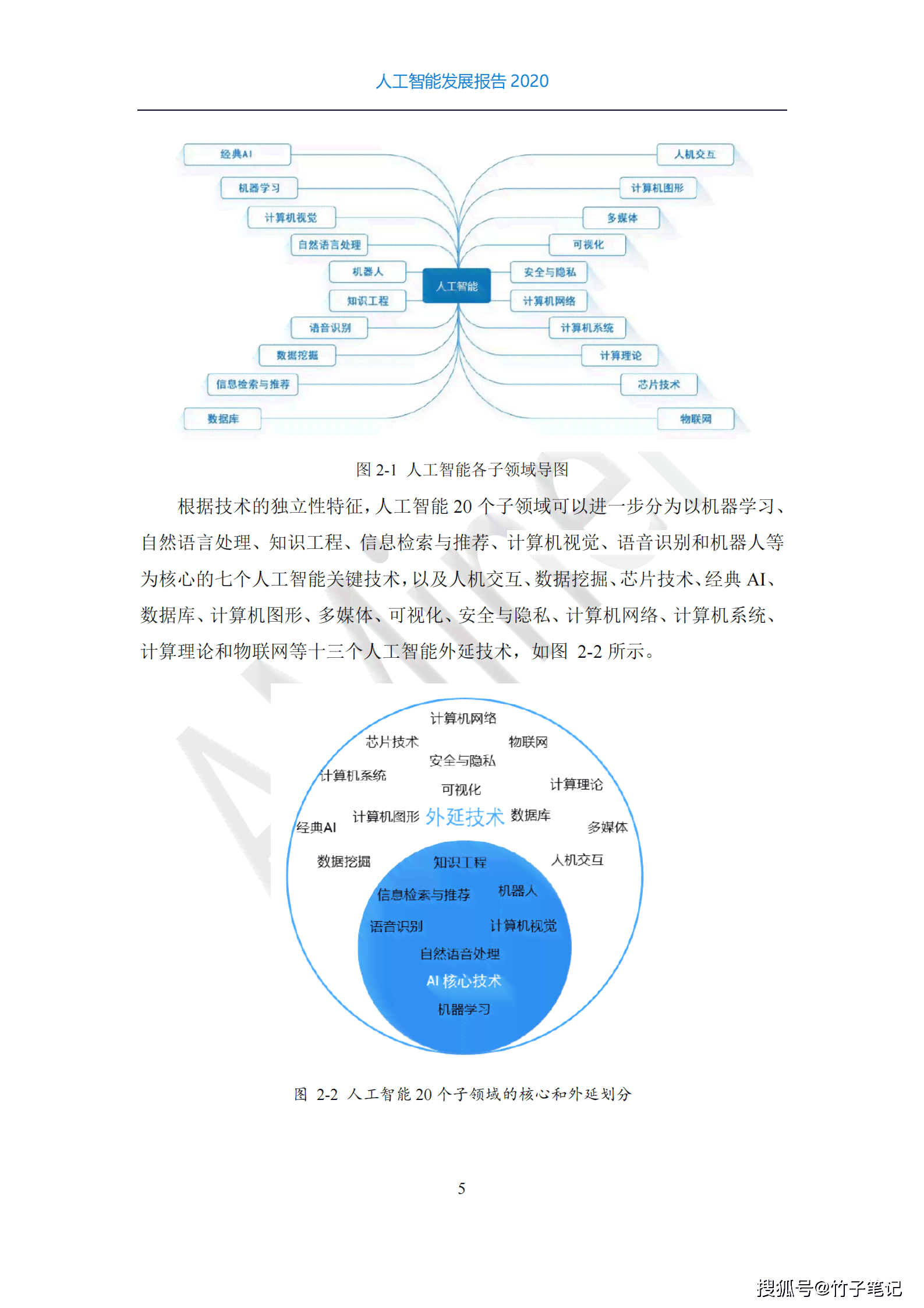 人工智能实验综合分析与成果汇总报告