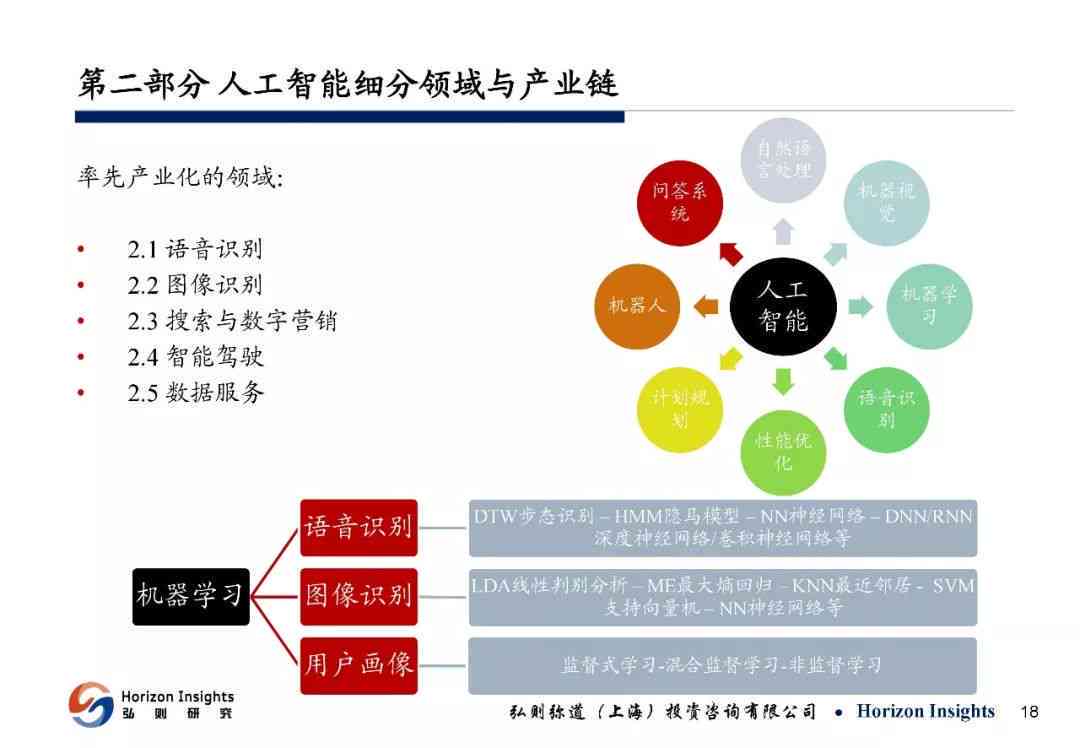 AI智能办公应用实战解析：综合实训报告与用户痛点解决方案全景总结