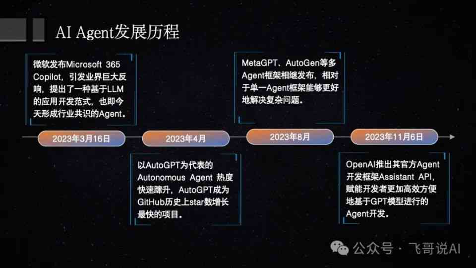ai智能办公应用实训报告怎么写——智能办公及应用课程实战解析