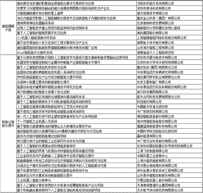 智能化教学环境构建：人工智能实训室综合软硬件配置清单