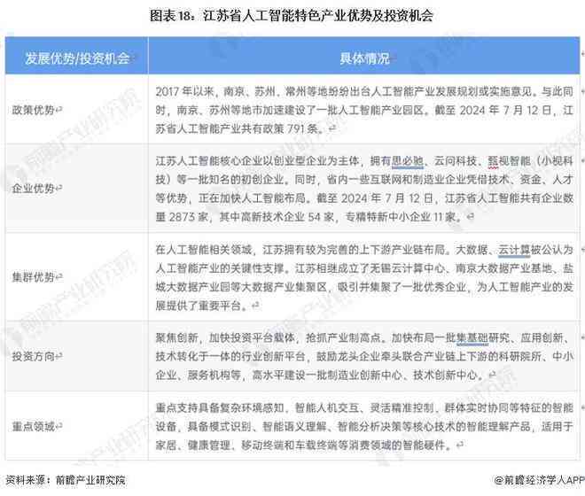 AI板块综合走势解读：最新市场动态、趋势预测与投资策略分析报告