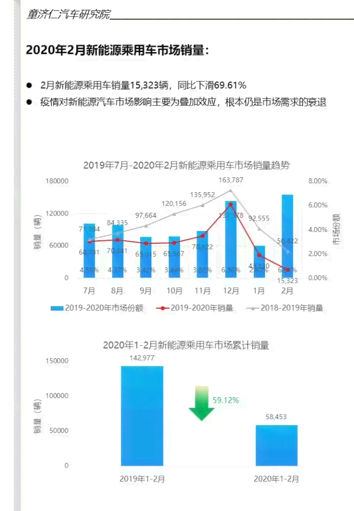 ai板块最新走势分析报告2020：走势解析