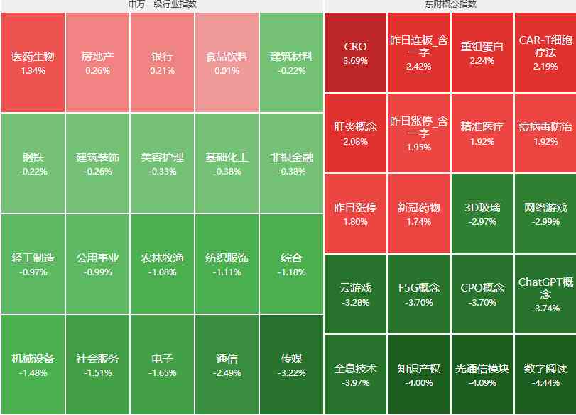 ai板块最新走势分析报告