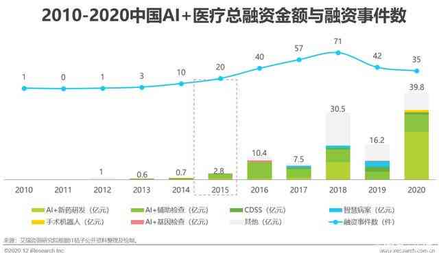ai板块最新走势分析报告