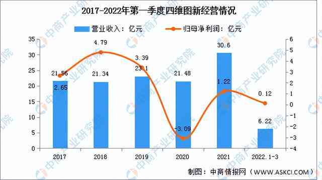 ai板块最新走势分析报告