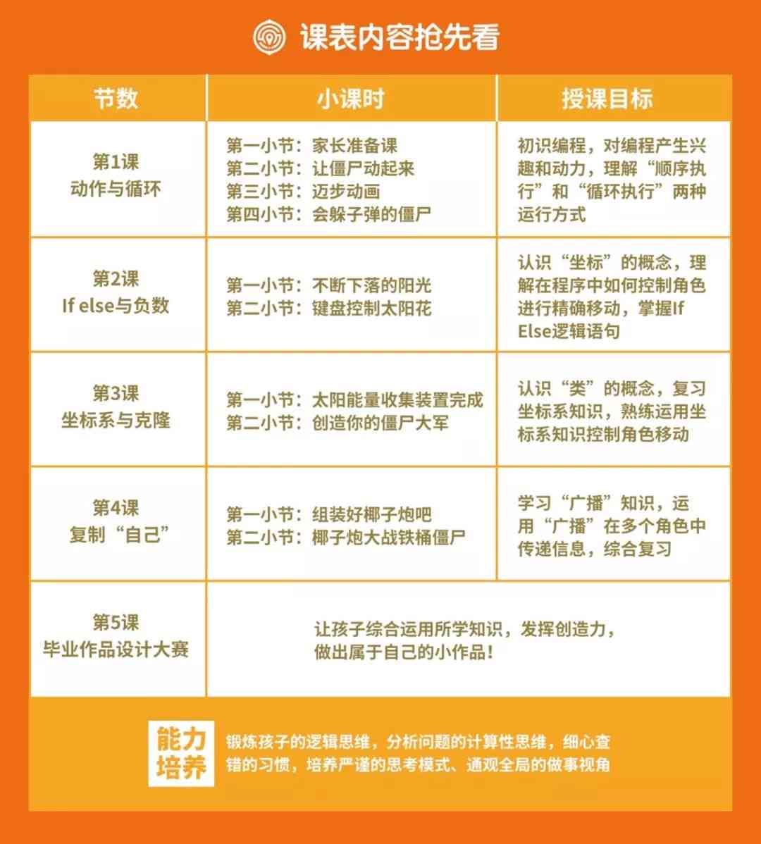 《打造未来启航——融入AI元素的幼儿智能编程课程创意文案撰写指南》