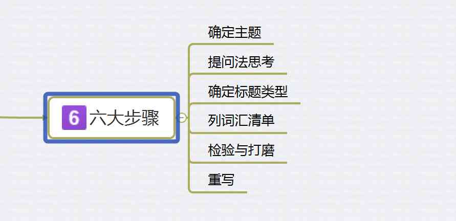 全方位攻略：如何撰写吸引眼球的穿搭文案，涵各类风格与场景