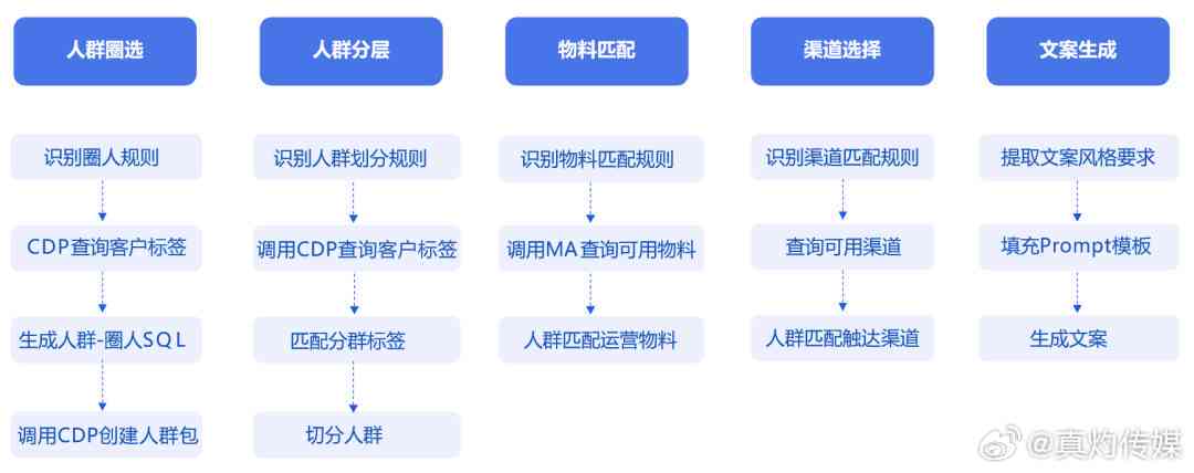 深入解析：秘塔写作猫AI写作的真实性、效果与适用场景探究