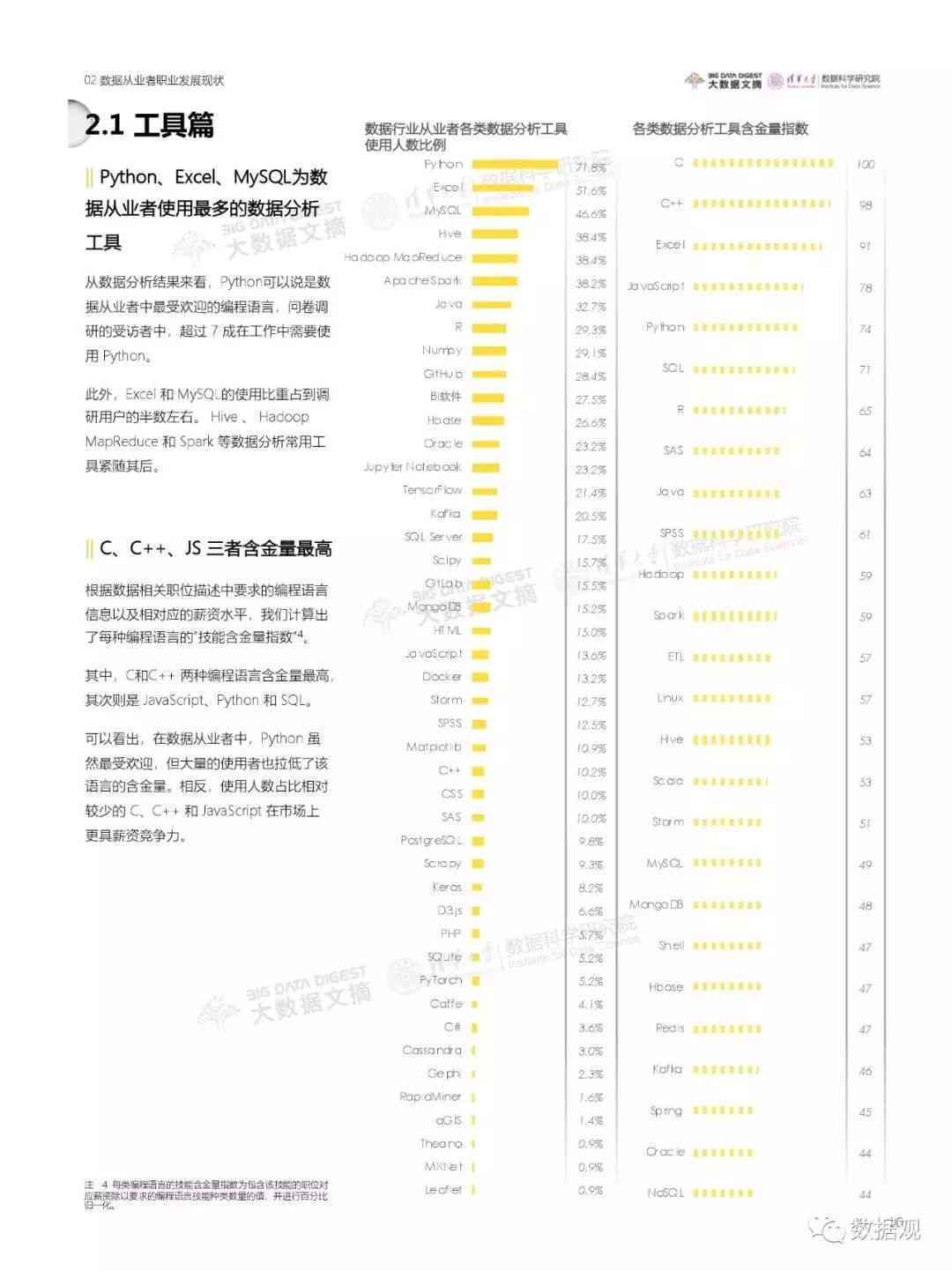 关于AI的问卷调查：综合报告、题目与问题汇编及爱的相关调研