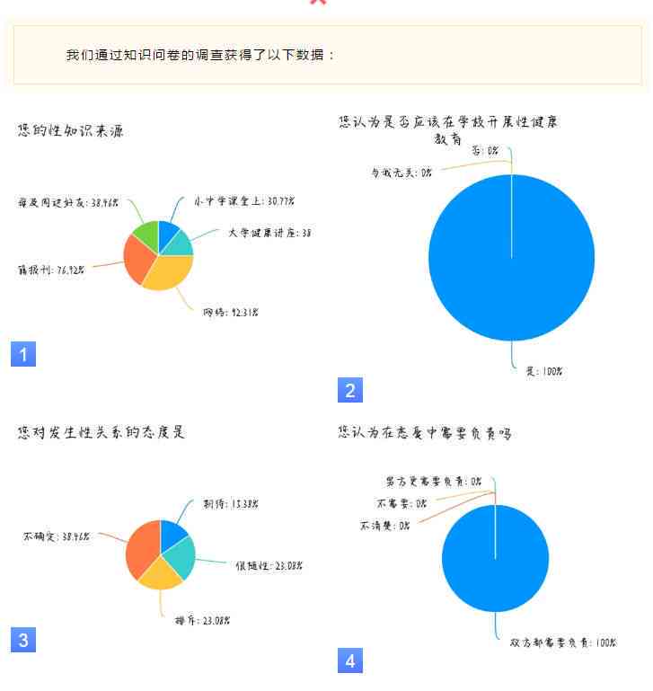 关于AI的问卷调查：综合报告、题目与问题汇编及爱的相关调研