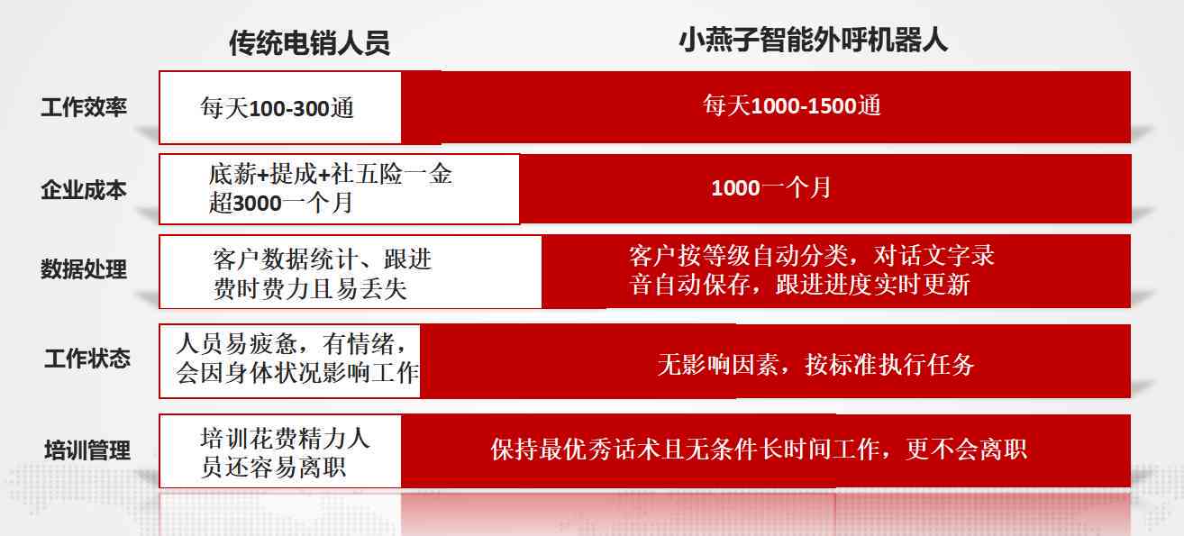 亿联AI服务文案设计全解析：深度评测与用户常见疑问全面解答