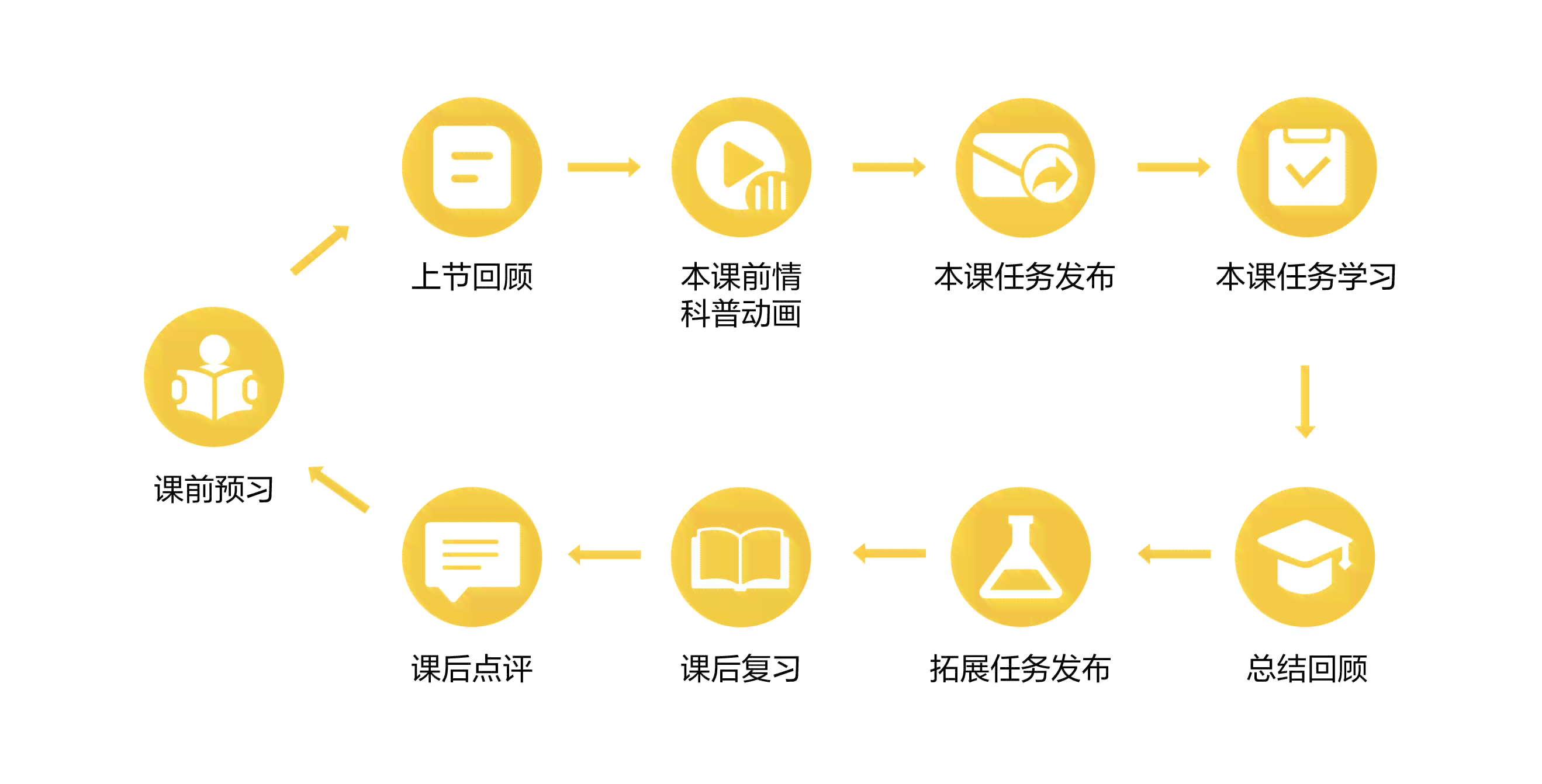 ai怎么绘制小火箭：从设计到发射全过程解析
