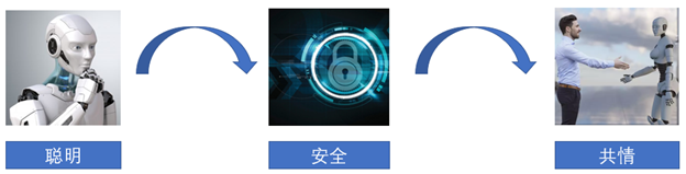 AI赋能：如何利用人工智能打造个性化火炬设计与制造方案
