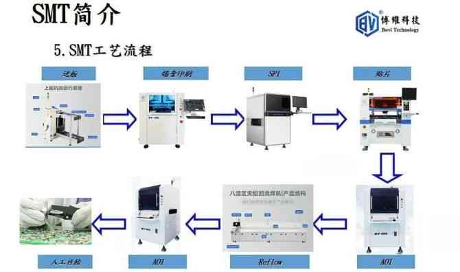 人工智能插件开发与实全攻略：工艺流程、技术要求及实践解析