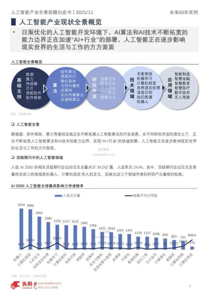 中国AI计算发展全景报告：深入解析行业趋势、技术进展与市场应用前景