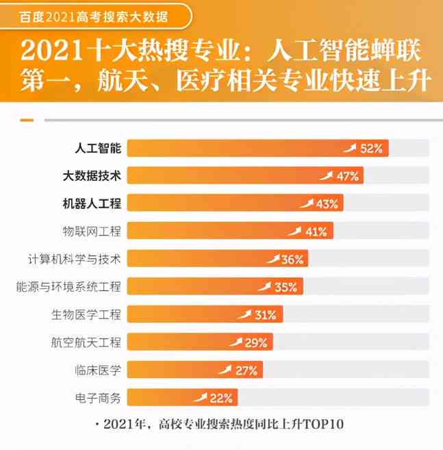 全球Top 10智能AI写作平台精选榜