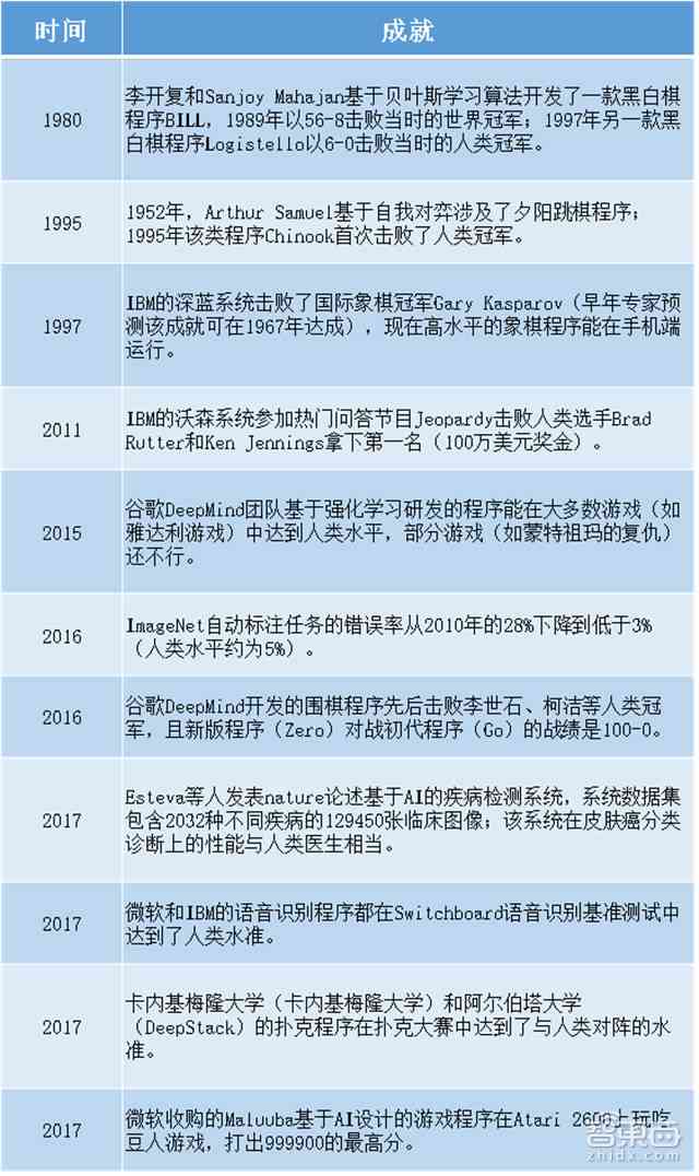 小猿口算AI写作功能详解：如何高效利用智能技术提升写作能力与技巧