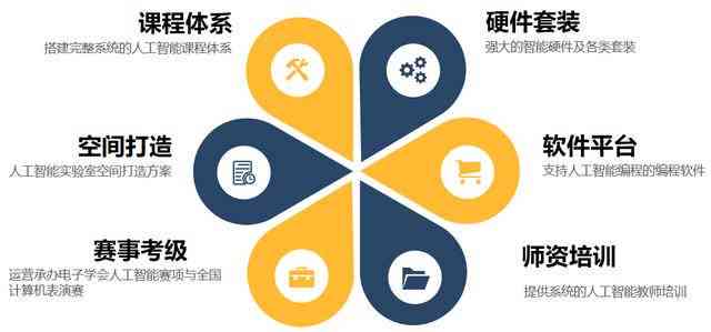 AI-Write智能写作助手：全方位提升内容创作效率与质量，解决写作难题