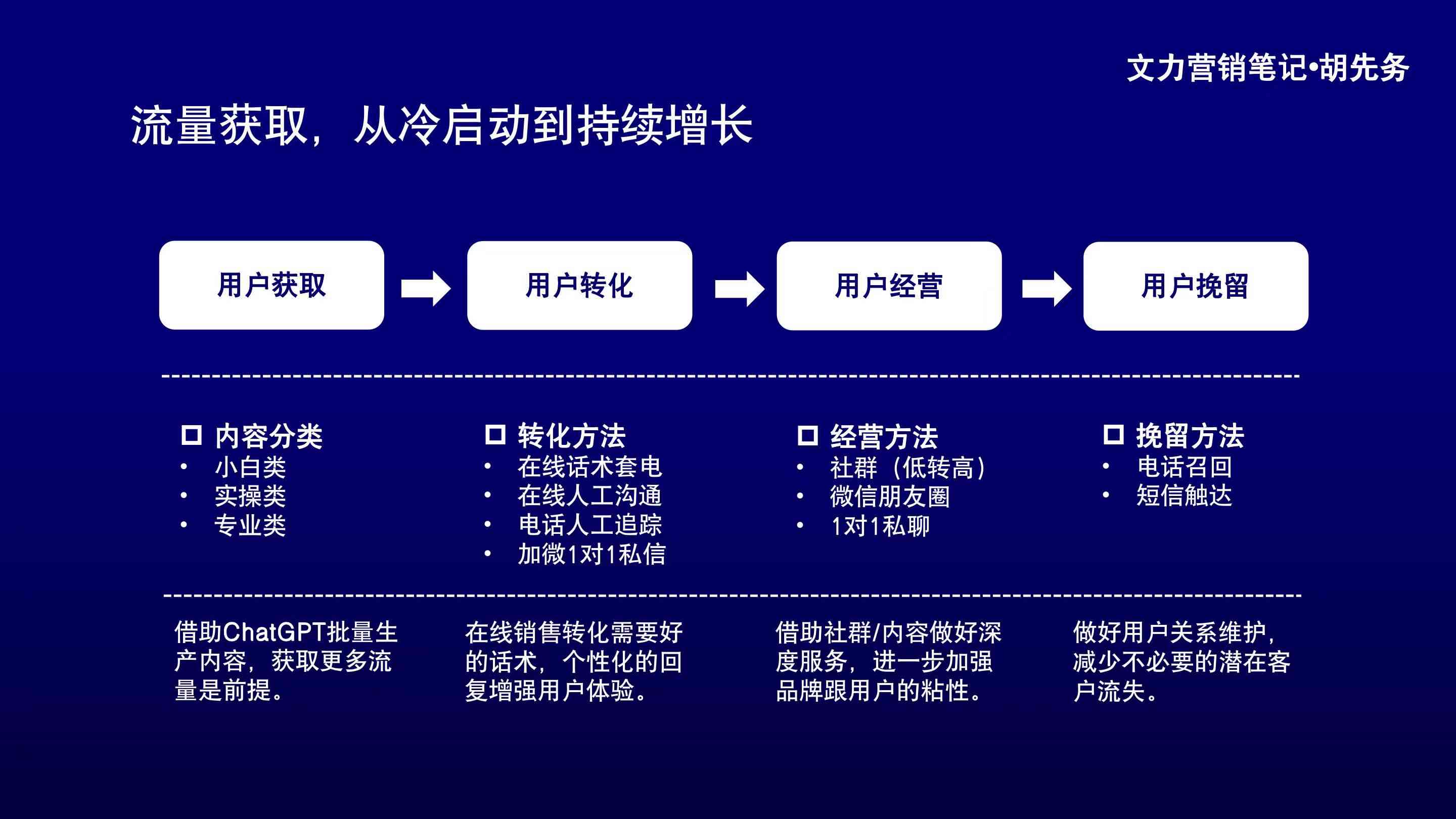 ai内容创作影响流量吗