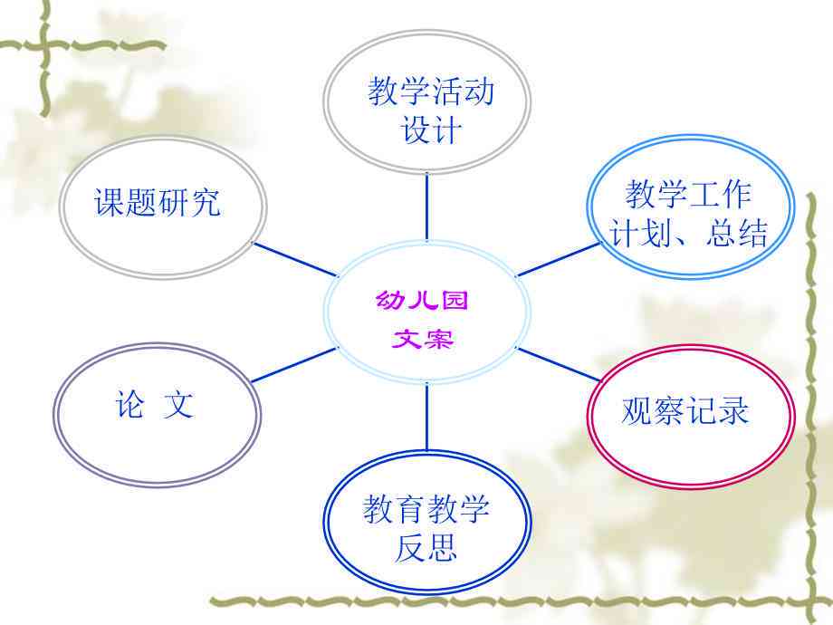 融入爱与创意：幼儿园工作者文案攻略与实践指南