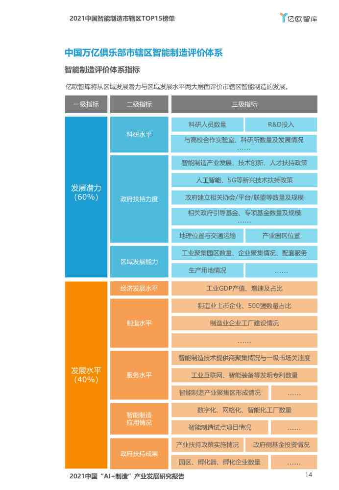 基于AI技术的产业生成发展研究报告撰写指南