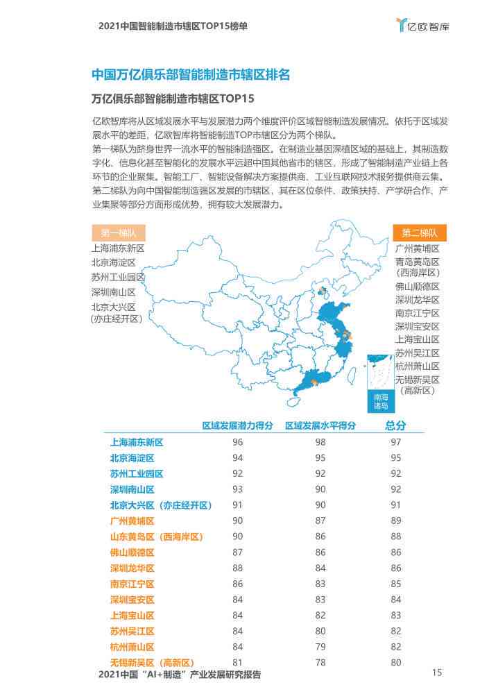 基于AI技术的产业生成发展研究报告撰写指南
