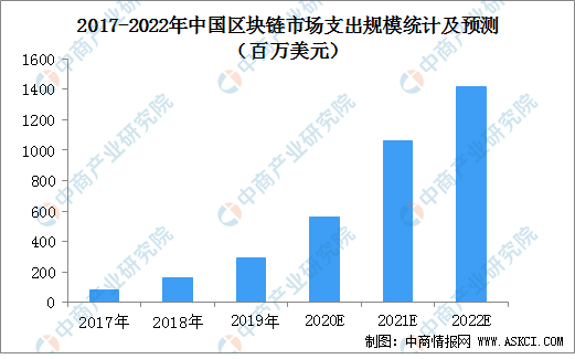 全面洞察AI生成产业未来：深度分析生成式AI技术发展、市场趋势与应用前景